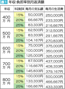 表1