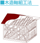 ■木造軸組工法